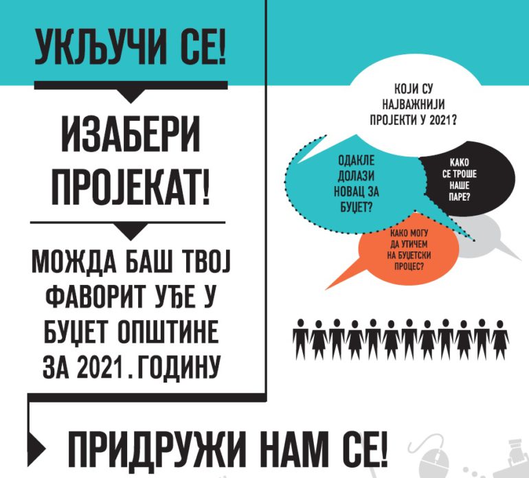 Participativno glasanje – Glasanje od 20. do 27.  oktobra