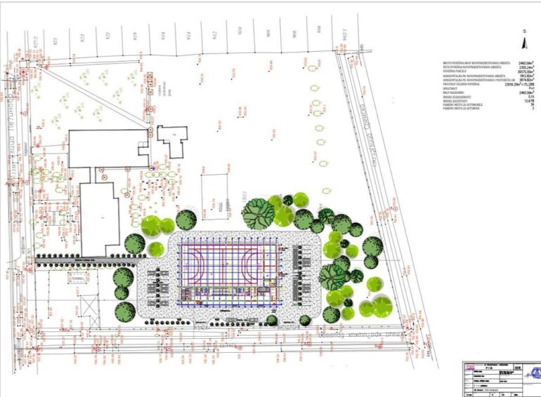 Novi zajednički projekti Vlade AP Vojvodine i Opštine Ruma: Sportska hala u Putincima, bulevar, rekonstrukcija Pavlovačke ulice